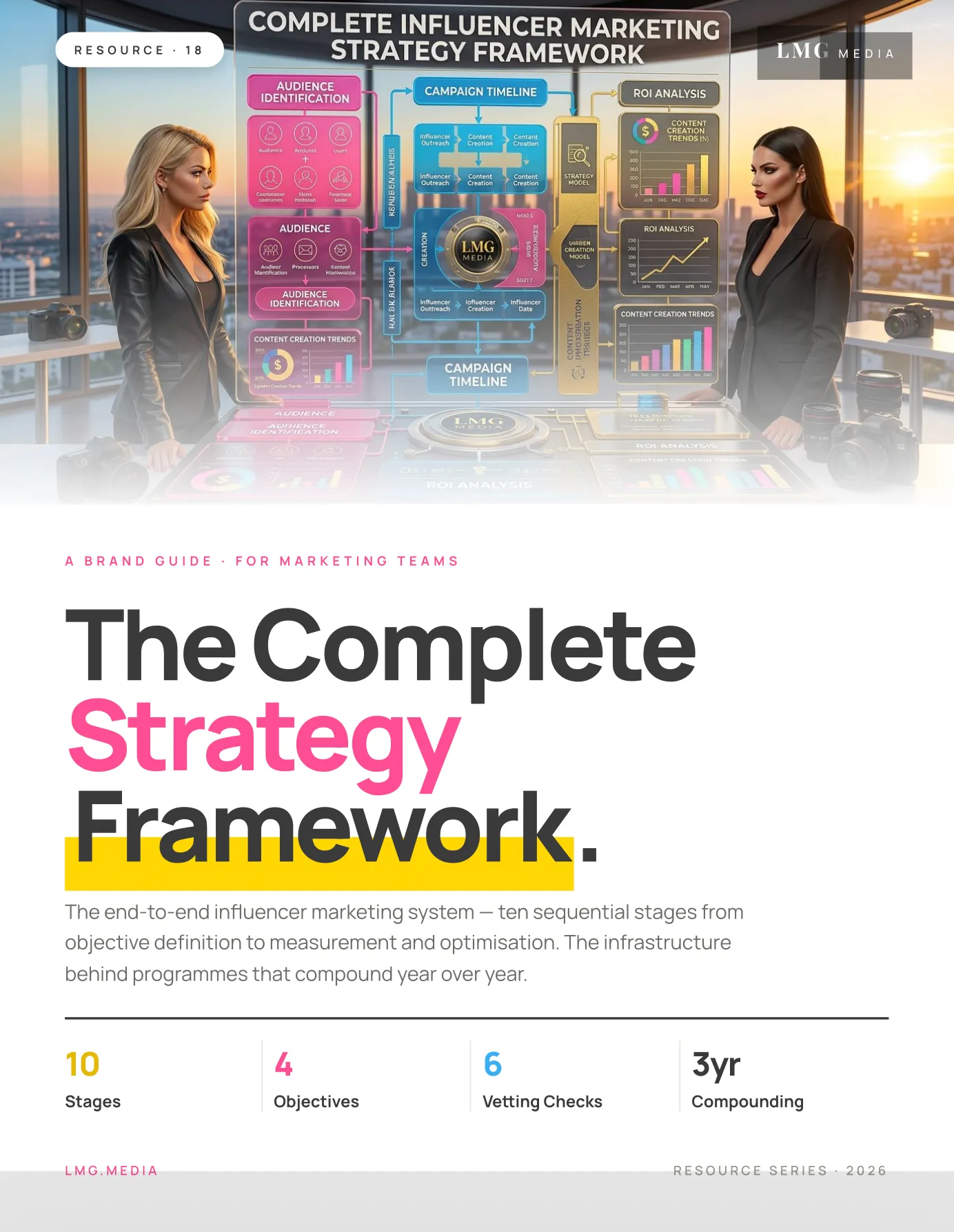 Complete Influencer Marketing Strategy Framework